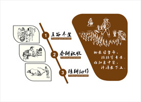 五谷丰登造型墙