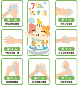 洗手步骤  七步洗手法