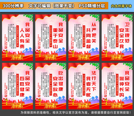 食品安全文化