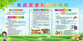 食品安全知识宣传栏