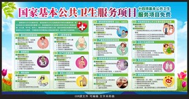 国家基本公共卫生服务宣传栏