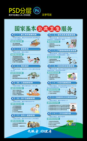 国家基本公共卫生服务