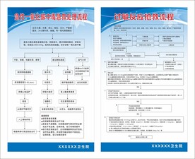 医院流程图
