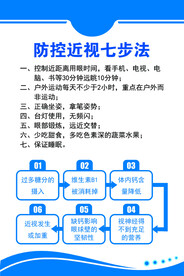 防控近视七步法