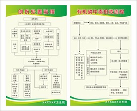 医院流程图