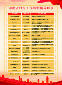 河南省村级工作机制指导目录