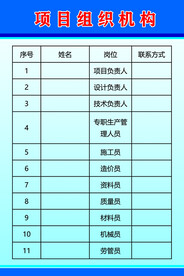 五牌一图：项目组织机构