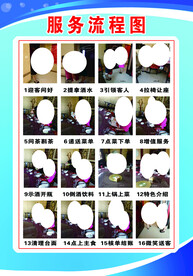 饭店服务流程图