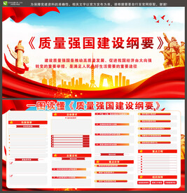 质量强国建设纲要