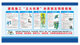 五大伤害  