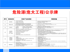 现场危险源
