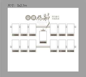 绩效榜文化墙