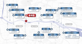 价格图