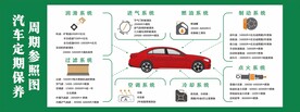 汽车定期保养周期参照图