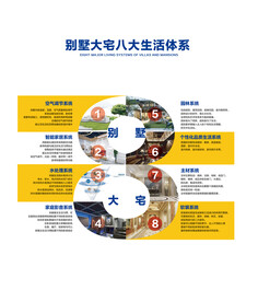 别墅大宅体系