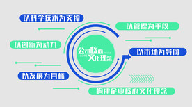 企业文化墙  公司标语墙