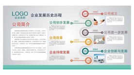 企业形象展板