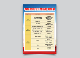 有限空间作业有害危险因素