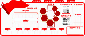 党组织结构图