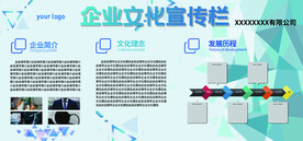 企业文化宣传栏