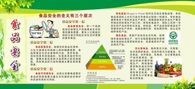 学校食品安全
