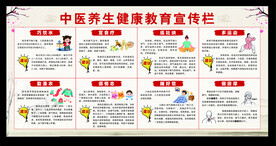中医养生健康教育宣传栏
