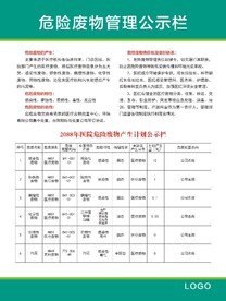 危险废物管理公示栏