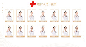 医护人员一览表