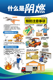什么是阴燃