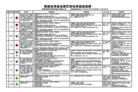 危险化学品仓库贮存化学品信息牌