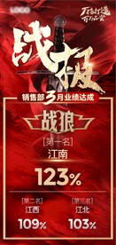 销售业绩战报荣誉表彰海报