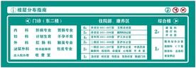 楼层索引