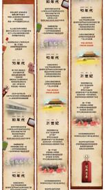 微信公众号复古长图文