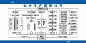 安全生产保证体系