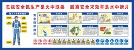 安全防护展板