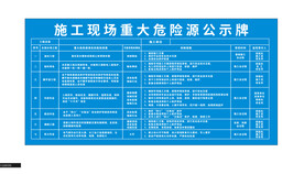 重大危险源 