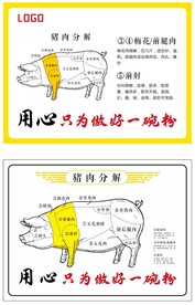 猪肉分解图