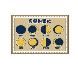 月亮的变化