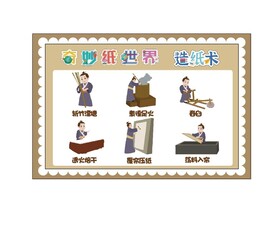 造纸术