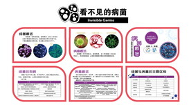 看不见的病菌