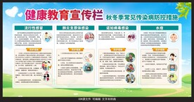 健康教育宣传栏