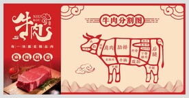 牛肉分割图