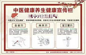 中医健康养生宣传栏