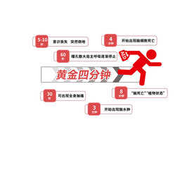 黄金四分钟