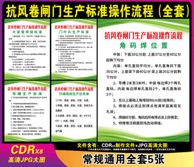 抗风卷闸门生产标准操作流程