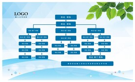 组织机构图 