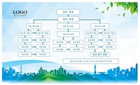组织机构图 