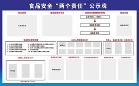 食品安全两个责任公示牌