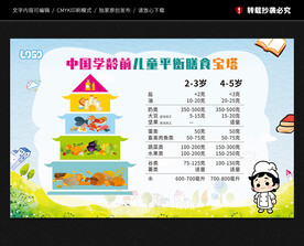 中国学龄前儿童平衡膳食宝塔