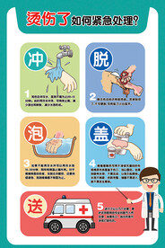 烫伤了如何紧急处理？